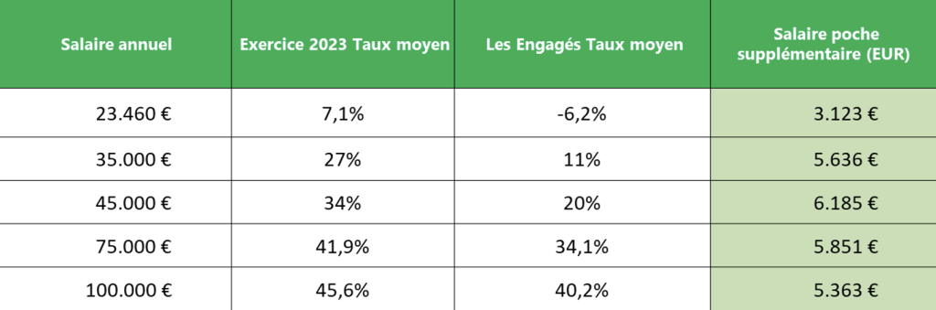 Capture D’écran 2023 05 31 À 20.46.26